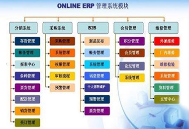 天心Online ERP系统