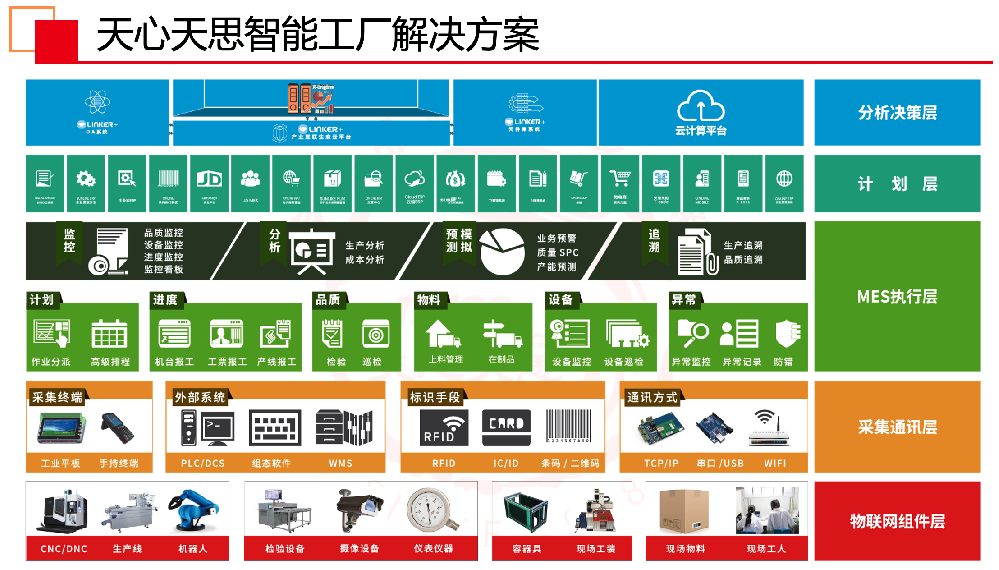 MES条码管理解决方案