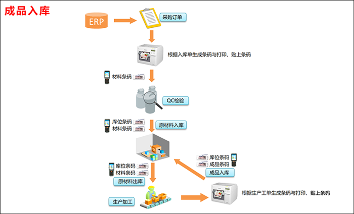 天心AI WMS系统