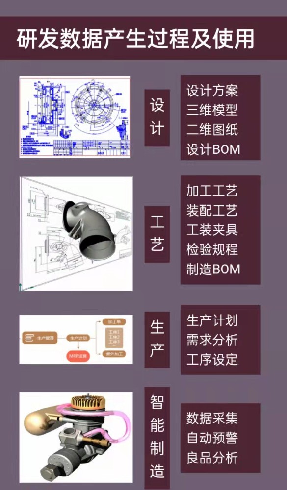 天心 PLM9.0　新增功能介绍／为企业数字化智慧加速|