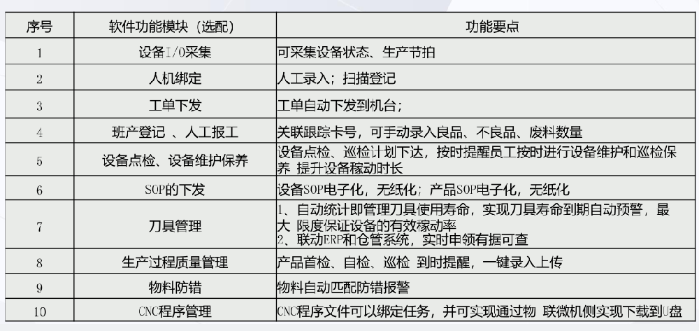 车间设备数采可视化管理+ 5G工业设备互联