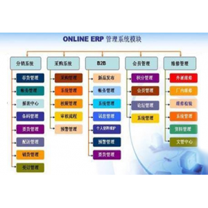 天心Online ERP系统