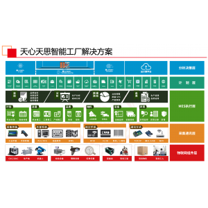 MES条码管理解决方案