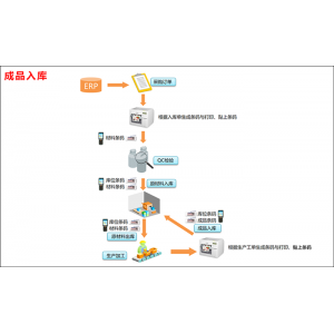 天心AI WMS系统