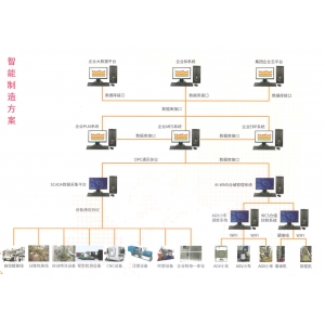 对于制造业 ，为什么要用MES系统？