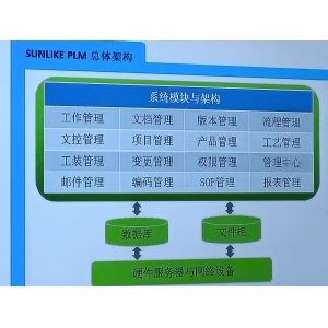 Sunlike PLM究竟能解决哪些业务问题呢？
