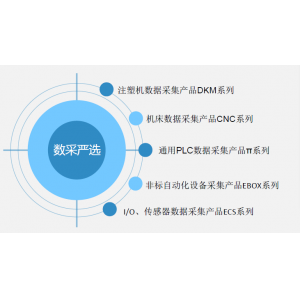 天心车间设备的数据采集到数据应用