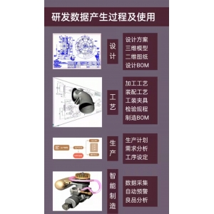 天心 PLM9.0　新增功能介绍／为企业数字化智慧加速|
