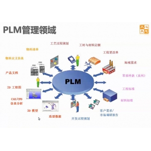 天心 SUNLIKE PLM系统会给企业带来什么价值？