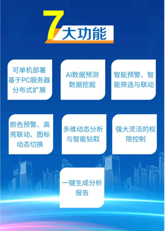 AM-Cloud BI 云智能决策平台 (图4) AM-Cloud BI 云智能决策平台 (图4)