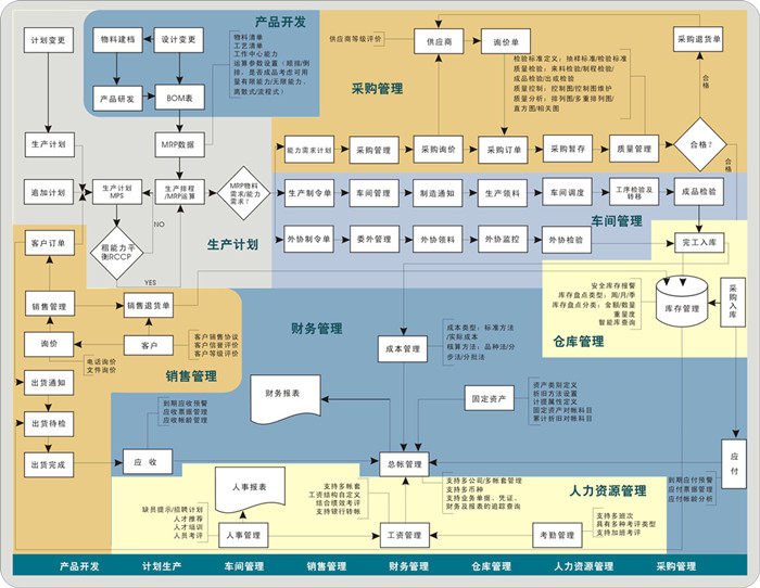 天心sunlike ERP系统