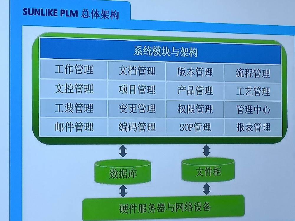 Sunlike PLM究竟能解决哪些业务问题呢？