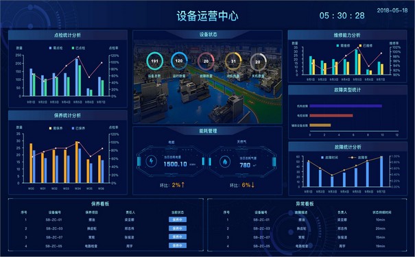 mes系统有什么分类?它有这些要求!(图1) mes系统有什么分类?它有这些要求!(图1)