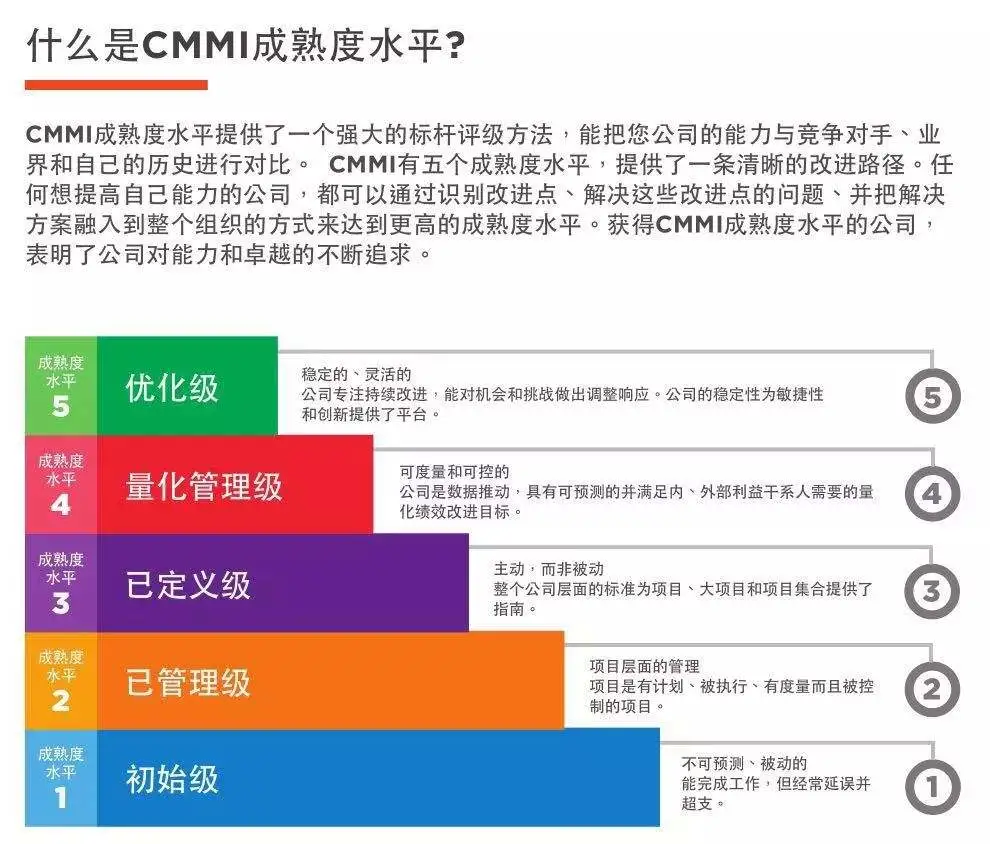 品质保障 实力象征丨 天心天思通过CMMI5级国际评估认证!(图2) 品质保障 实力象征丨 天心天思通过CMMI5级国际评估认证!(图2)